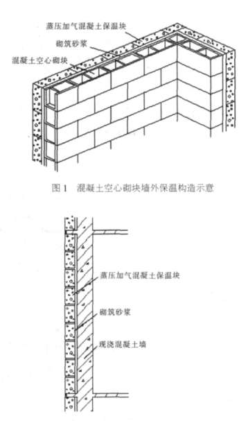万载蒸压加气混凝土砌块复合保温外墙性能与构造